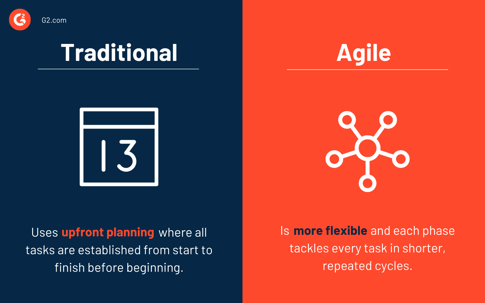 Traditional Project Management: Why You Should Use A Classic